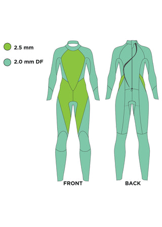 Zoggs Explorer Pro FS Women