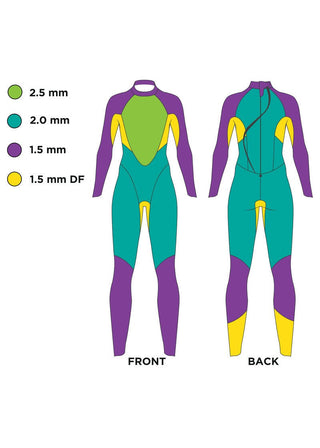 Zoggs Explorer Ultra FS Women