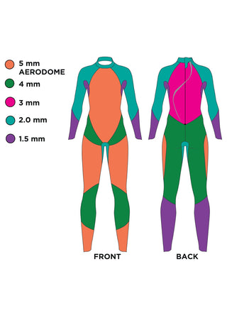 Zoggs Predator Ultra FS Women