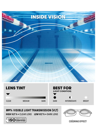Gafas Arena The One Plus Lady