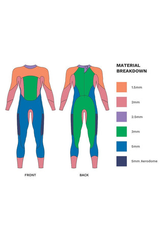 Traje de neopreno Zone3 Vision para hombre 
