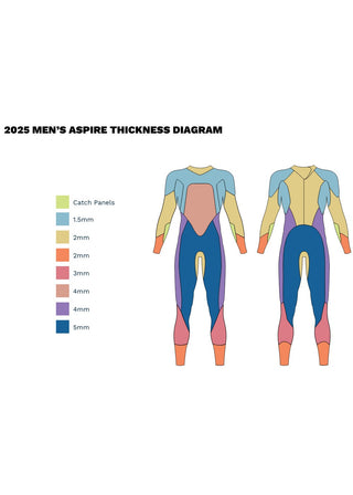 Traje de neopreno Zone3 Aspire para hombre 